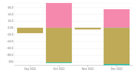 image from Resoconto finanziario 2022